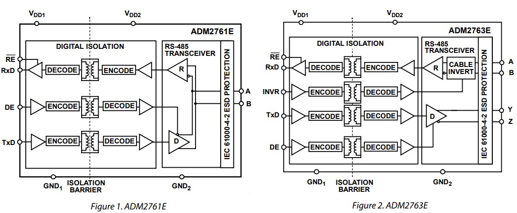 Block Diagram - Analog Devices Inc. ADM2761E & ADM2763E RS-485 Transceivers